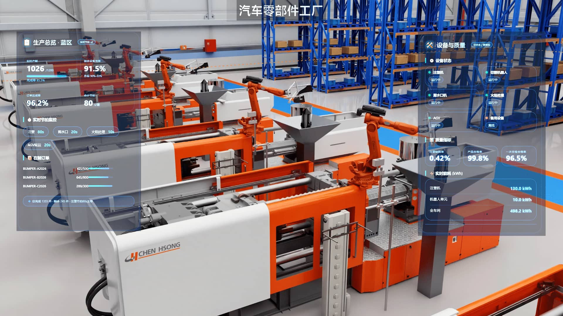 How Chen Hsong Is Advancing Production Line Solutions with Digital Twins and AI